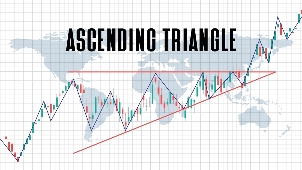 Ascending triangle chart pattern